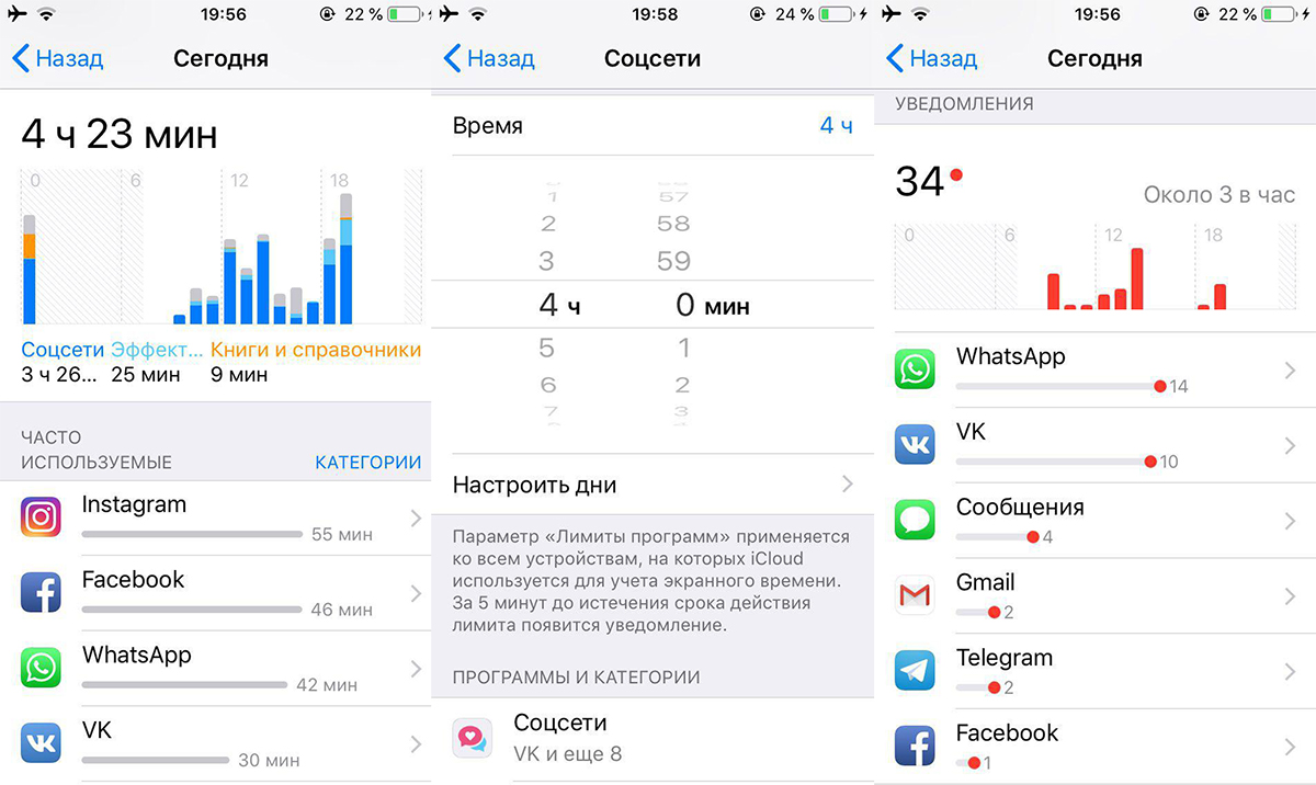Экранное время ios 12 или как повысить личную эффективность