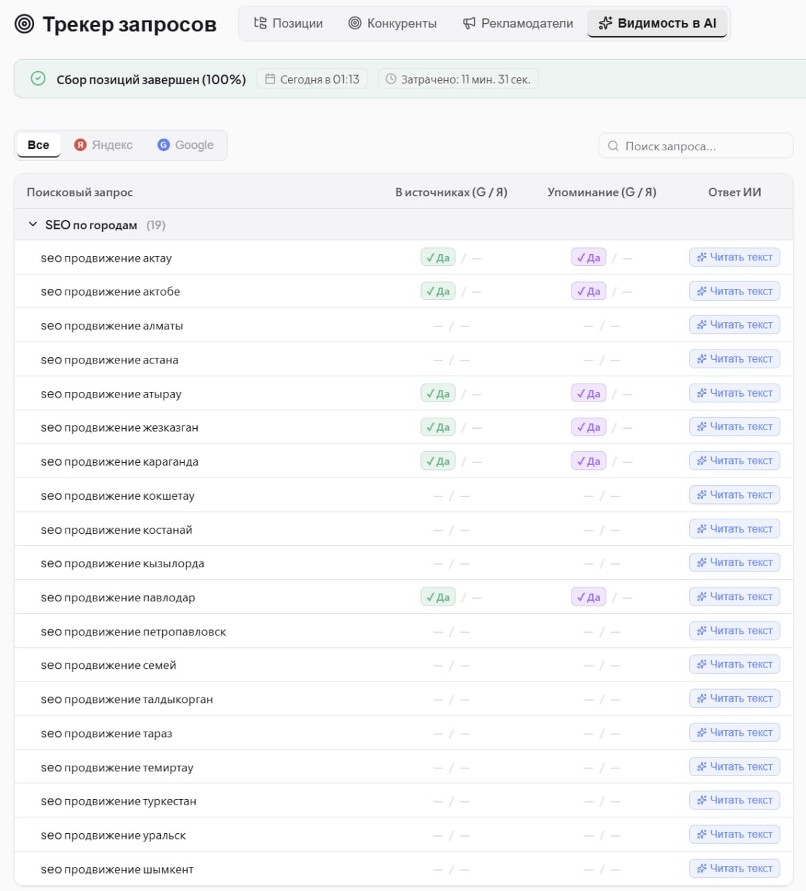 Почему я отказался от Топвизора и написал свой трекер позиций на API XMLRiver: в 3 раза дешевле и в разы больше данных